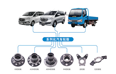 系列化汽車輪轂