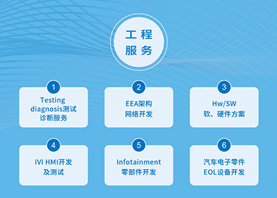 軟件開發&工程服務